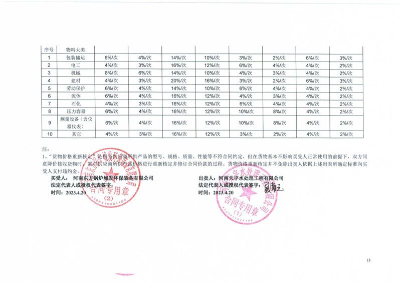 河南東方鍋爐城發(fā)環(huán)保裝備有限公司_合同【3】