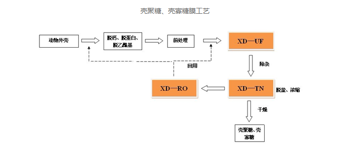 圖片2