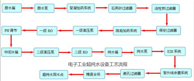 文字介紹--配圖