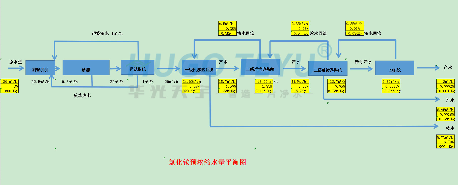 氯化銨-水印4